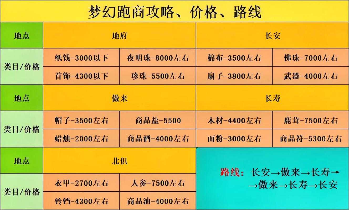 梦幻西游跑商如何接任务 帮派,西游 任务