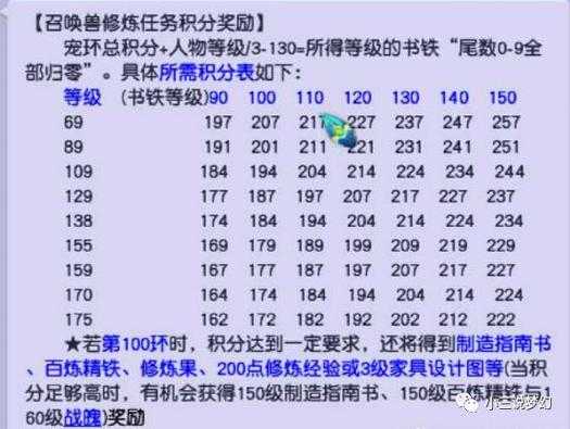梦幻西游跑环分数有什么用，跑环 有什么，修炼