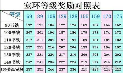 梦幻西游跑环多少环后不杀怪
