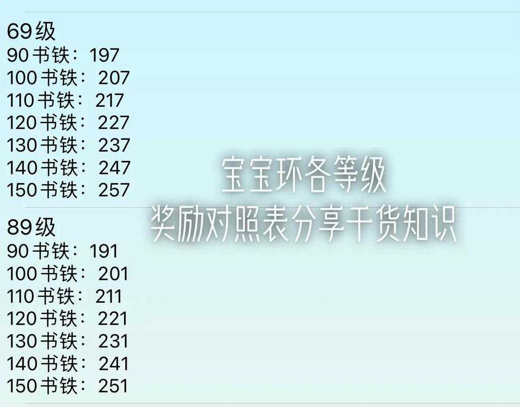 梦幻西游跑环奖励积分公式