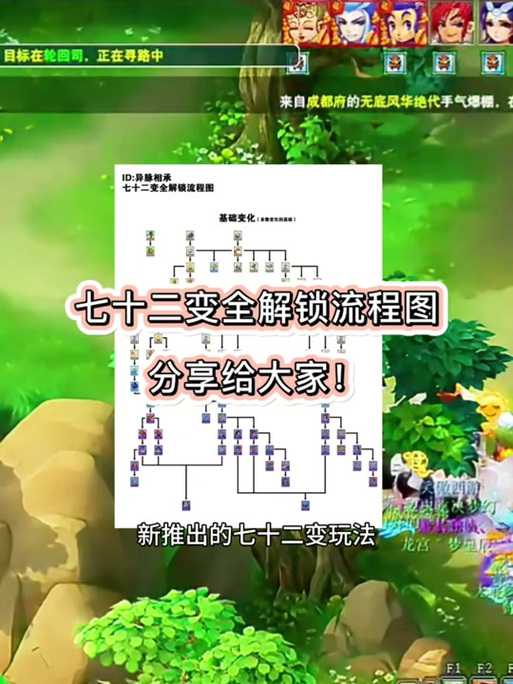 梦幻西游跑环打怪视频教程,视频教程 任务 跑环