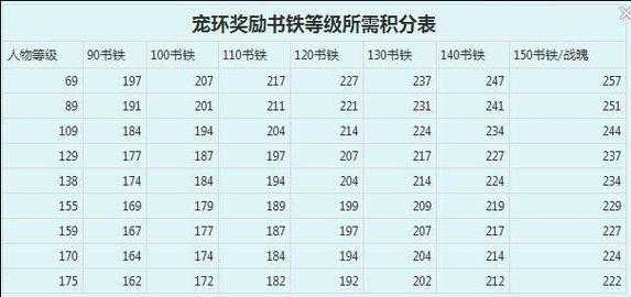 梦幻西游跑环收益统计表格模板