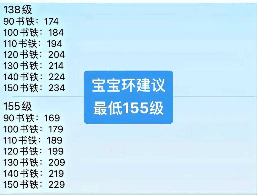 梦幻西游跑环收益统计表格模板，统计表，统计 跑环