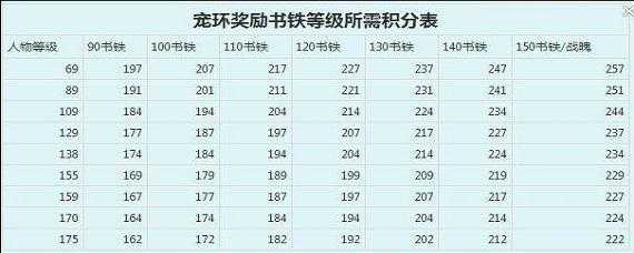 梦幻西游跑环需要哪些二级药 二级 需要,跑环