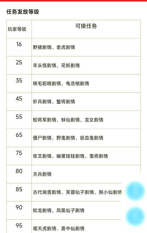 梦幻西游跑红尘需要几个小时 小时 任务，需要