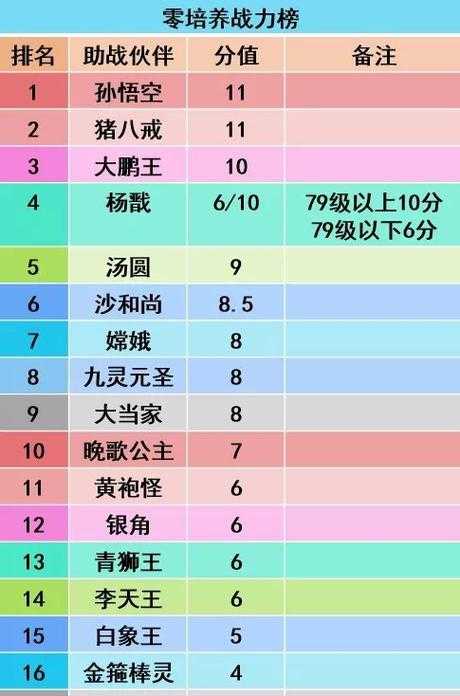 梦幻西游跳代码