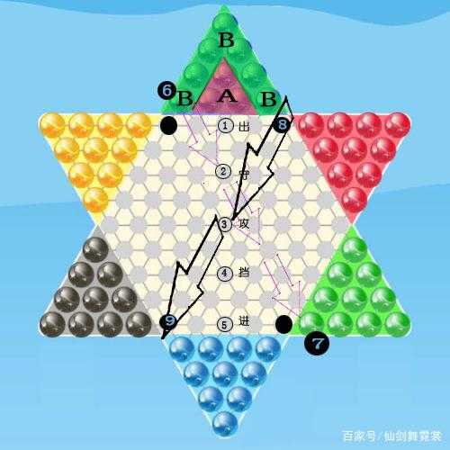 梦幻西游跳棋攻略大全最新