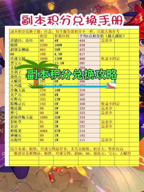 梦幻西游跳环需要多少分,积分,需要 任务