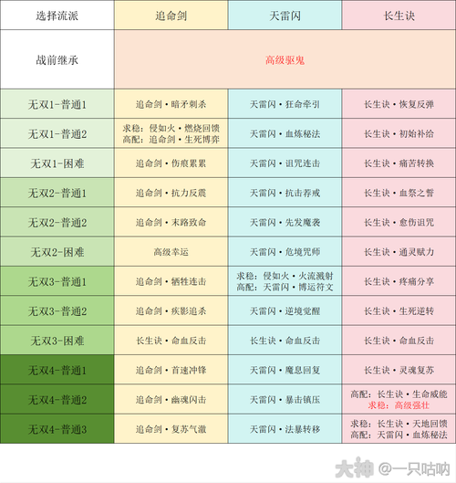 梦幻西游躲避几率介绍，这个，躲避 这个