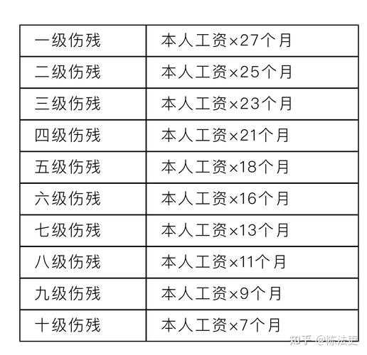 法律依据与工伤认定标准
