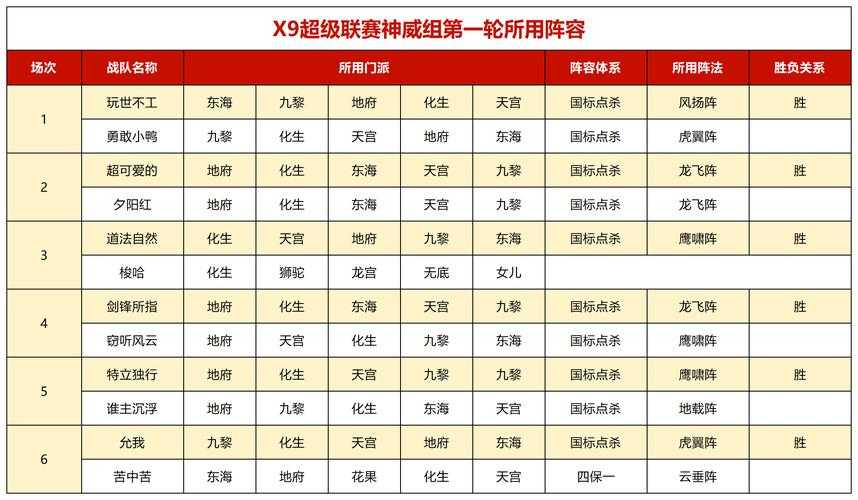 梦幻西游转入东海渊的条件和限制