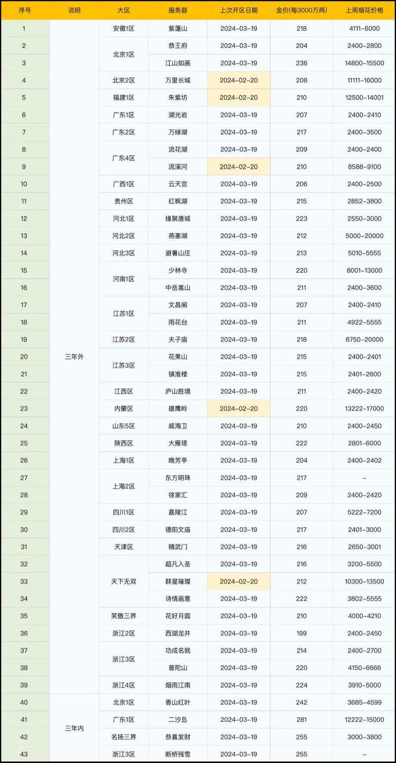 梦幻西游转区价格是多少