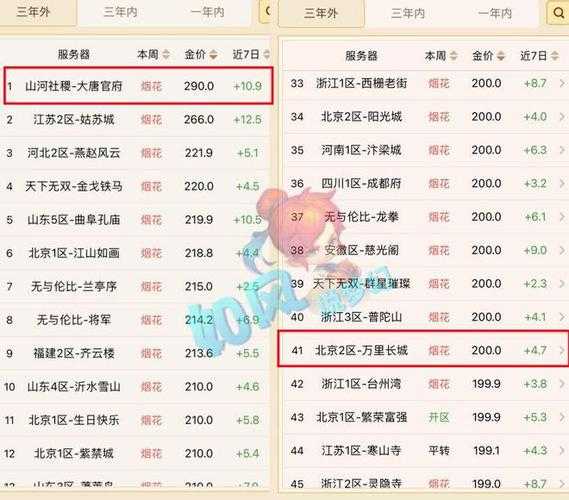 梦幻西游转区齐云楼金价