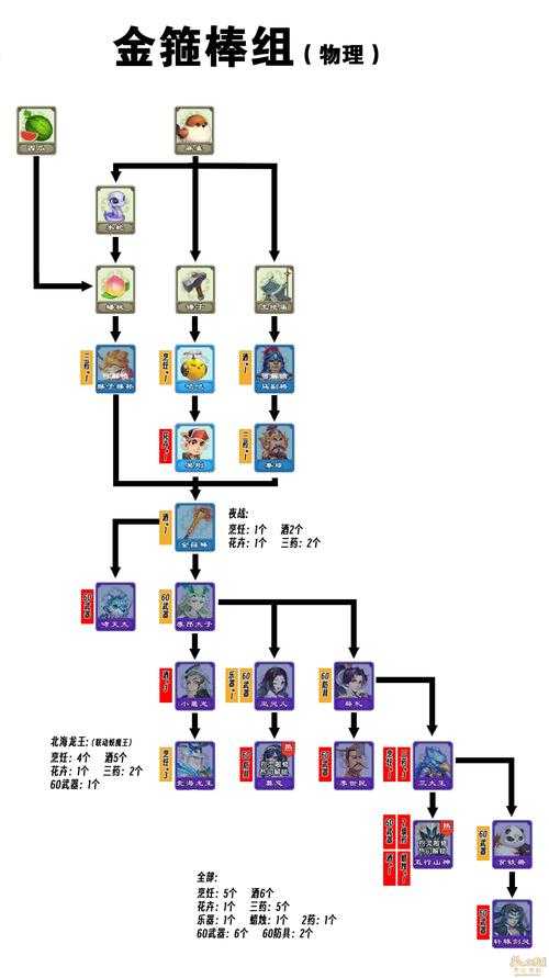 梦幻西游转场模板在哪,模板 梦幻 转场