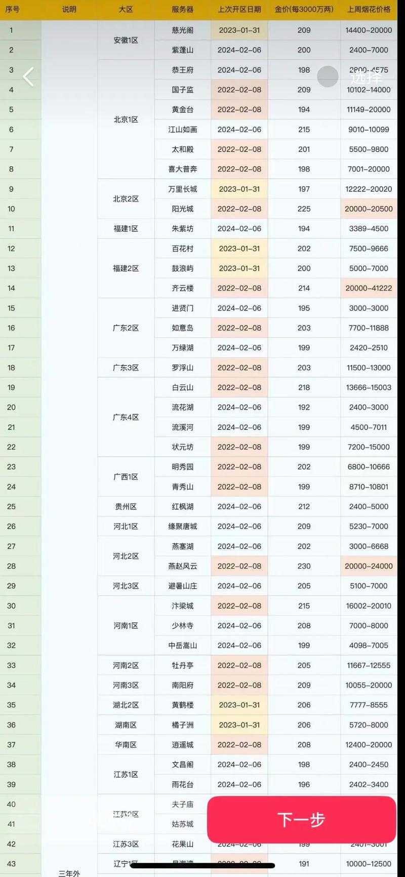 梦幻西游转服之后卖号手续费