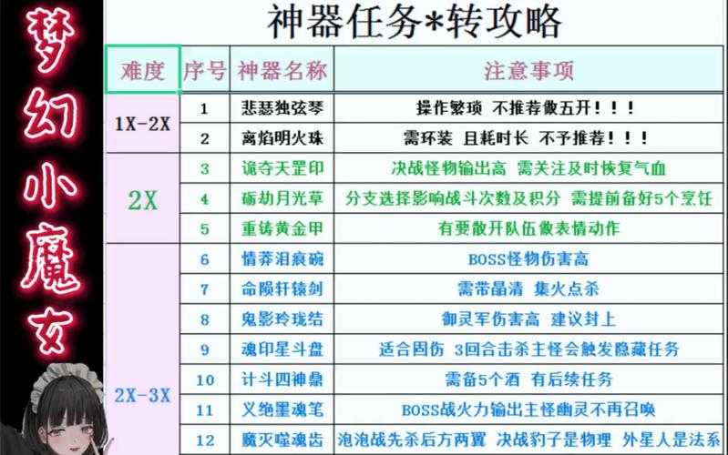 梦幻西游转盘机制怎么用