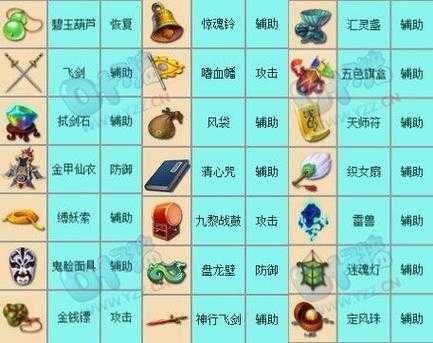 梦幻西游转金法宝怎么转,法宝 小号 西游
