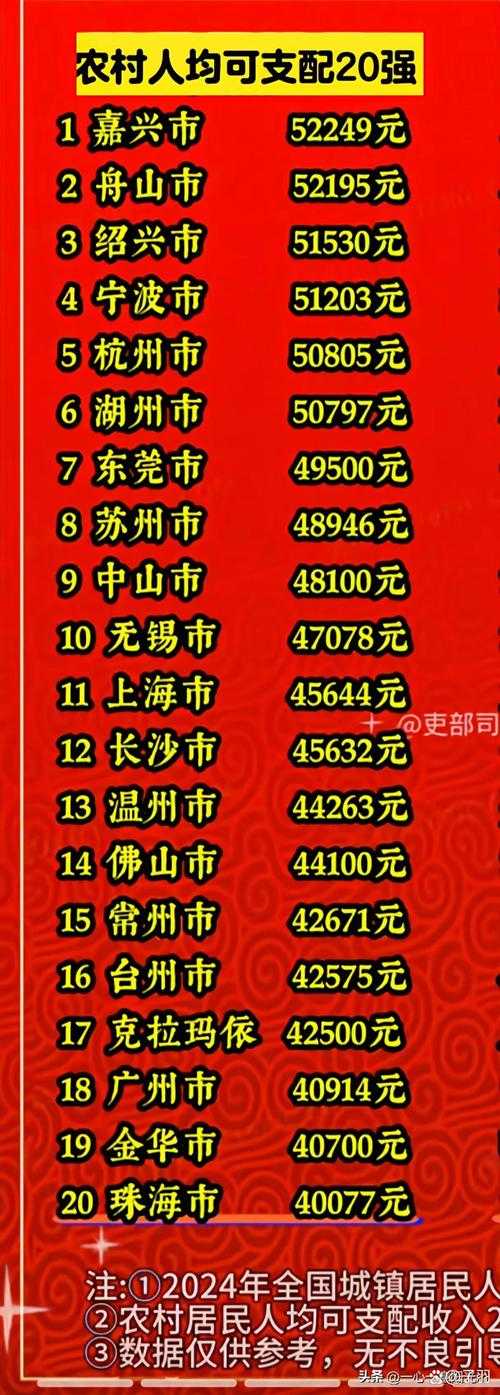 浙江人均可支配收入连续12年领跑全国,普通人的钱包鼓了背后的秘密