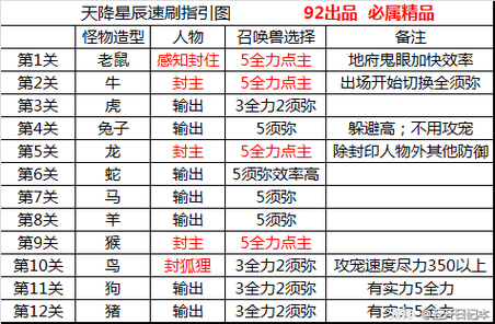 梦幻西游辰星阵容搭配,辰星,阵容 辰星
