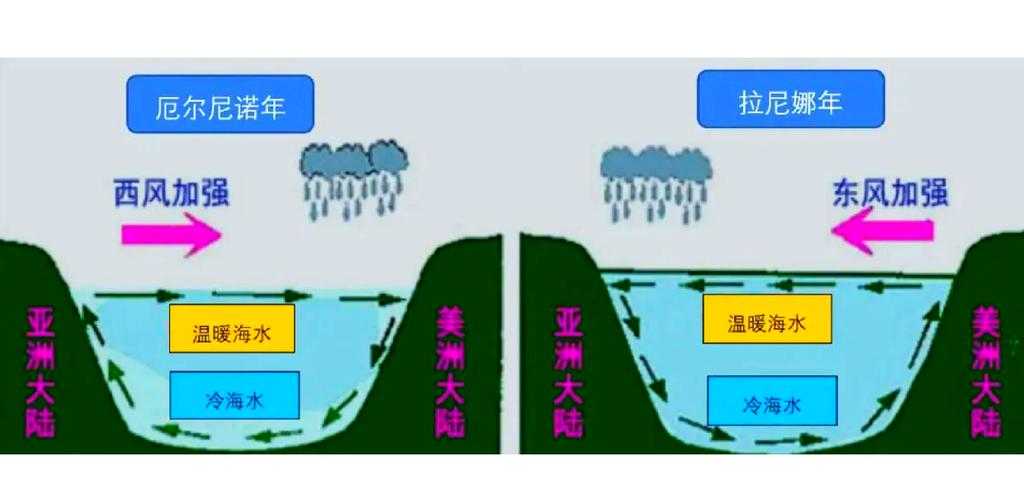 现象描述与地域特征