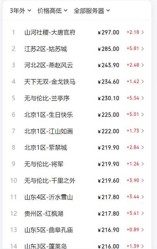 梦幻西游近期涨价情况