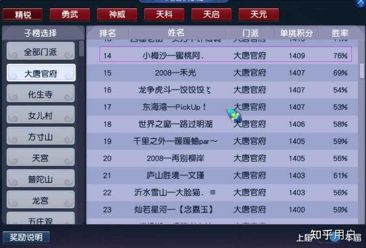 梦幻西游还能入坑选哪个级别